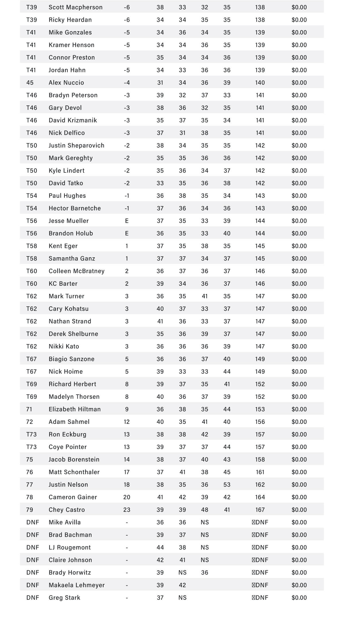 WPT Oct 2023 Rankings 02