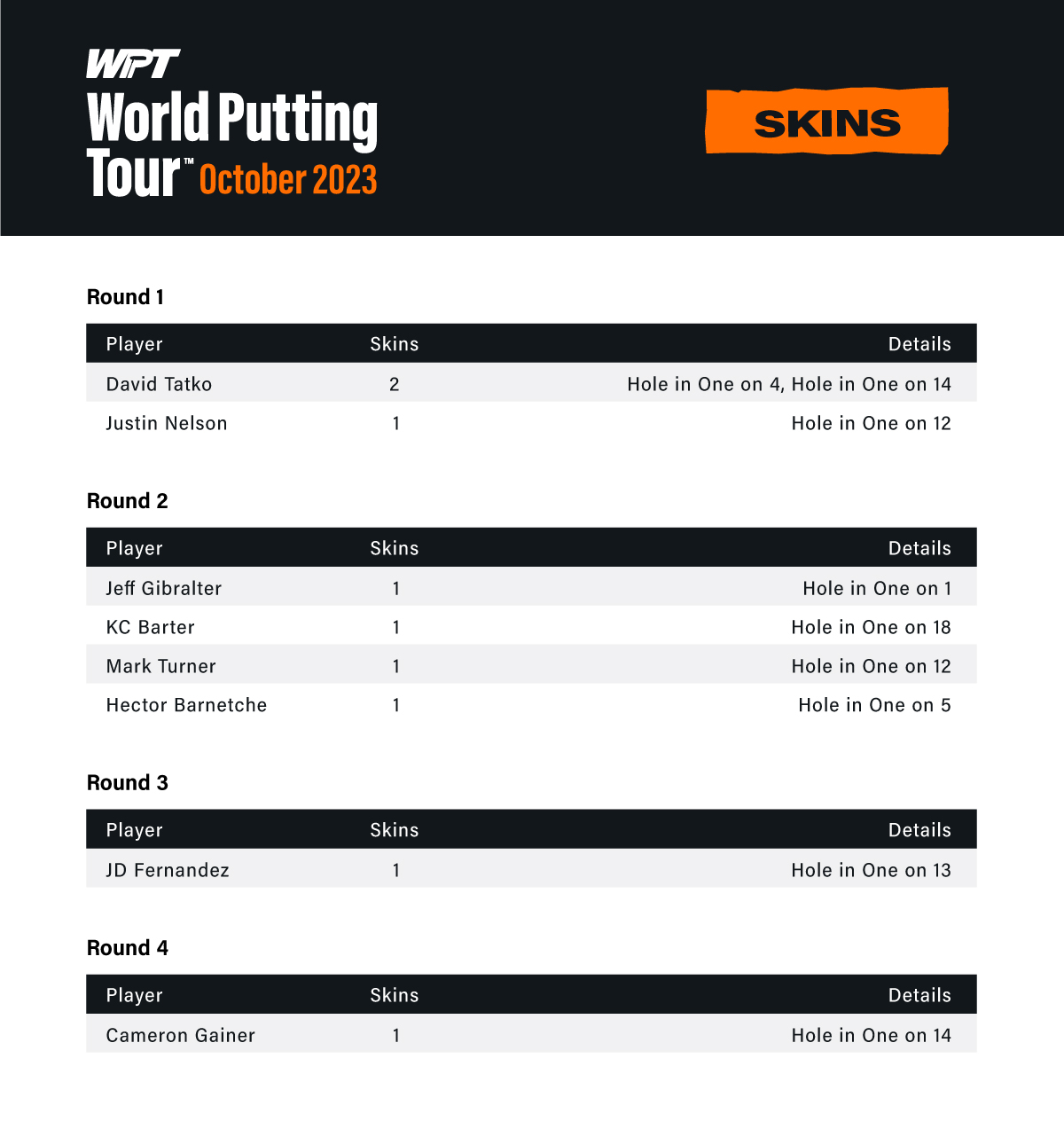 WPT Oct 2023 Rankings Skins PROD 1