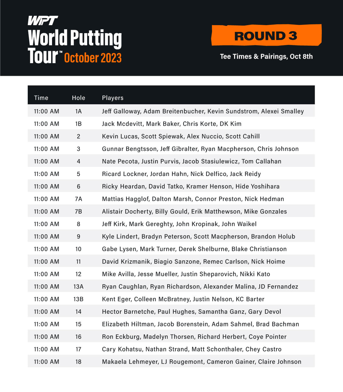 WPT Oct 2023 Tee Times R3